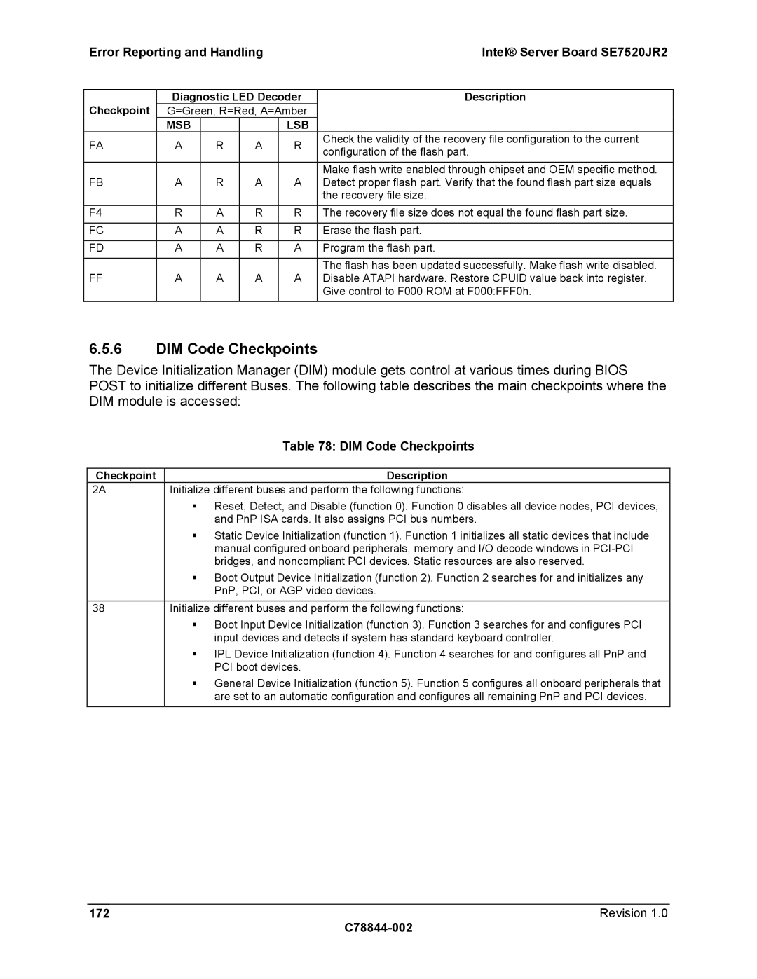 Intel SE7520JR2 manual DIM Code Checkpoints, Revision C78844-002, Checkpoint Description 