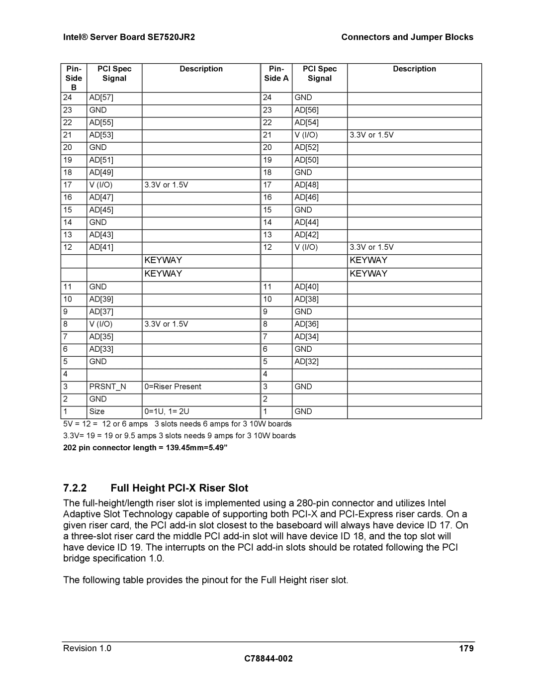 Intel SE7520JR2 manual Full Height PCI-X Riser Slot, Revision 179 C78844-002, Prsntn, Pin connector length = 139.45mm=5.49 