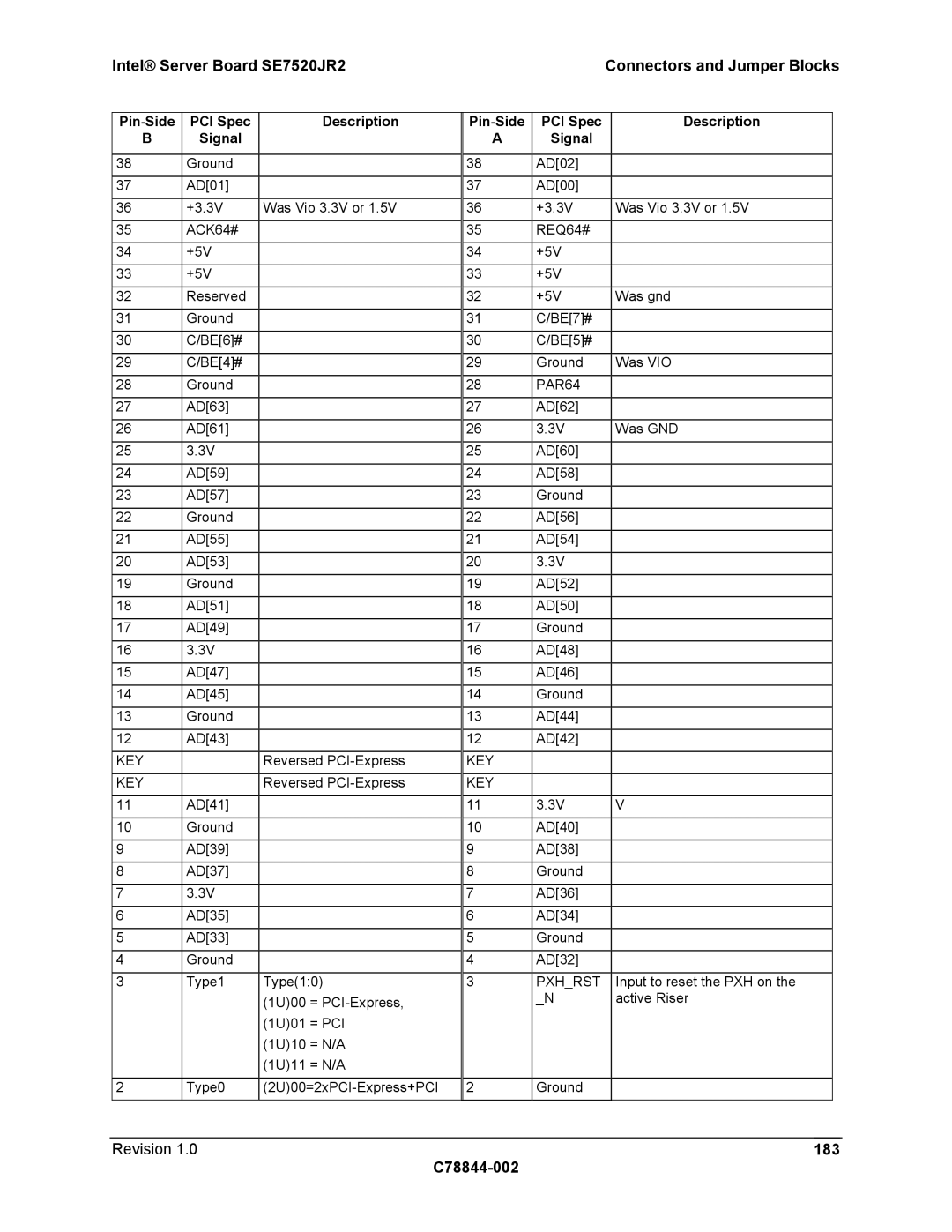 Intel SE7520JR2 manual Revision 183 C78844-002, PAR64, Pxhrst 