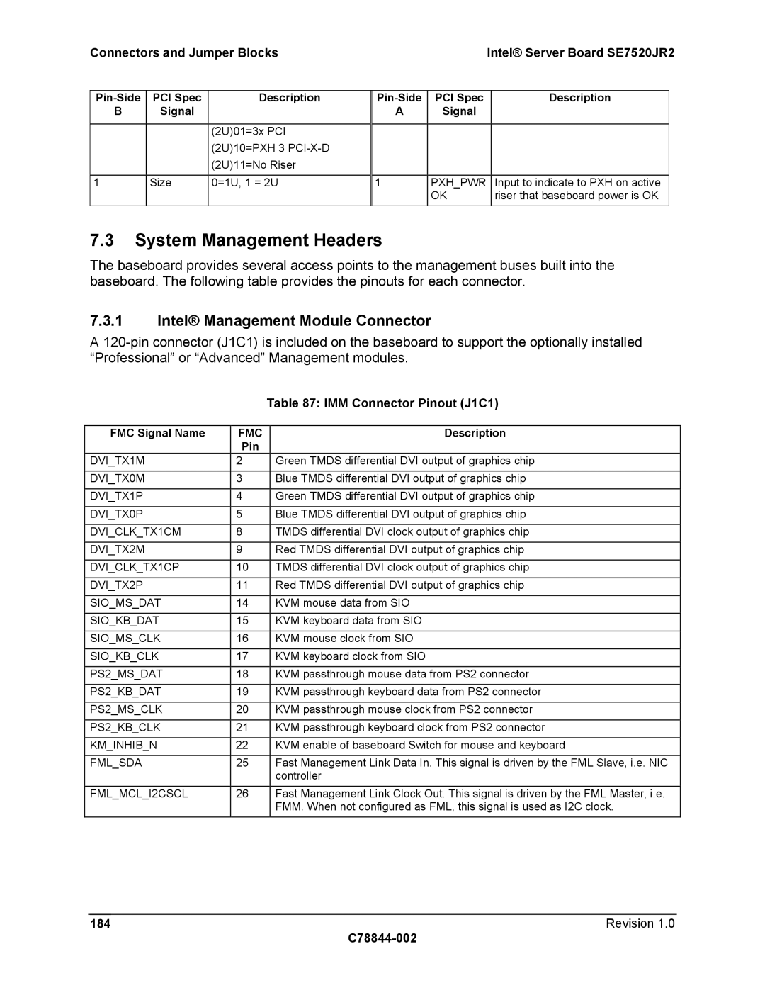 Intel SE7520JR2 manual System Management Headers, Intel Management Module Connector, IMM Connector Pinout J1C1 