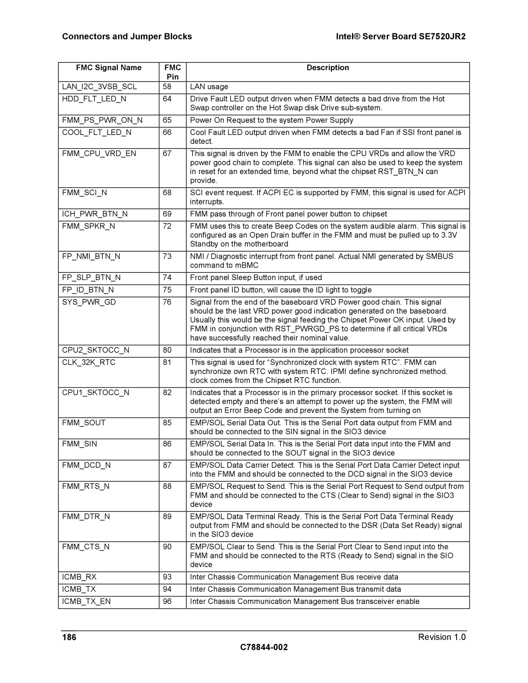 Intel SE7520JR2 manual 186 C78844-002 