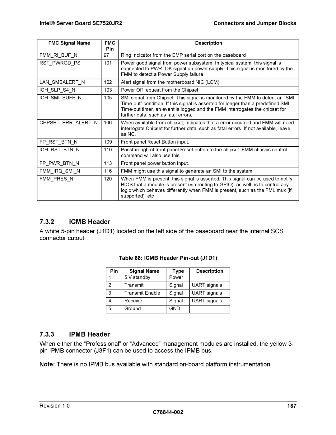 Intel SE7520JR2 manual Ipmb Header, Icmb Header Pin-out J1D1, Revision 187 C78844-002, Pin Signal Name Type Description 