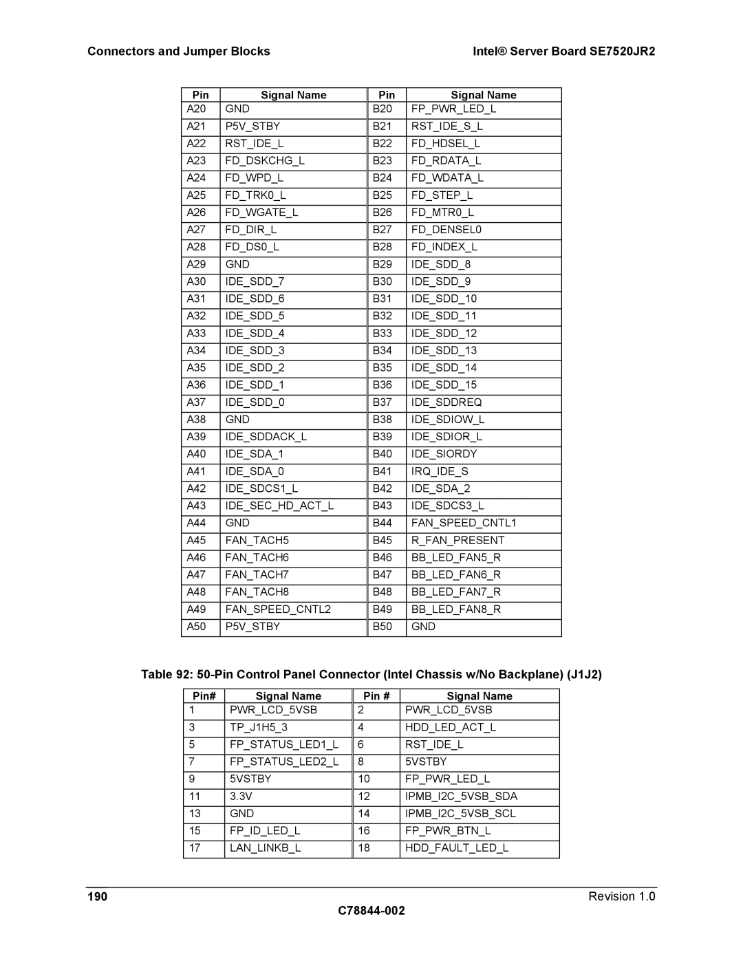 Intel SE7520JR2 manual Revision C78844-002, Pin# Signal Name Pin # 