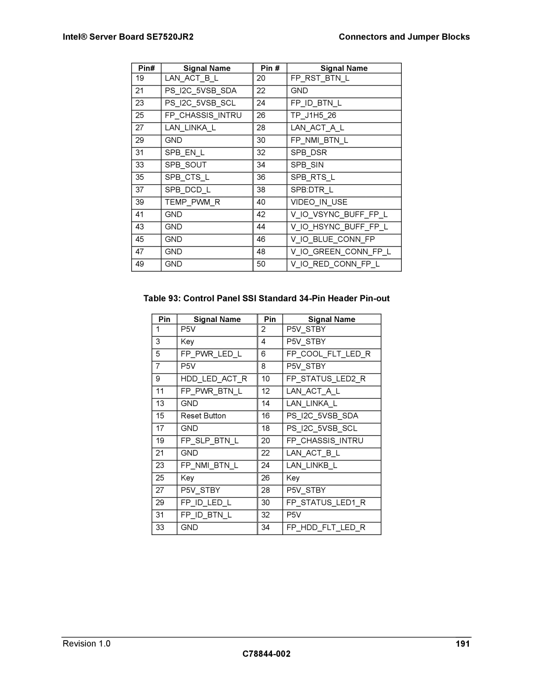 Intel SE7520JR2 manual Control Panel SSI Standard 34-Pin Header Pin-out, Revision 191 C78844-002, P5V P5VSTBY 