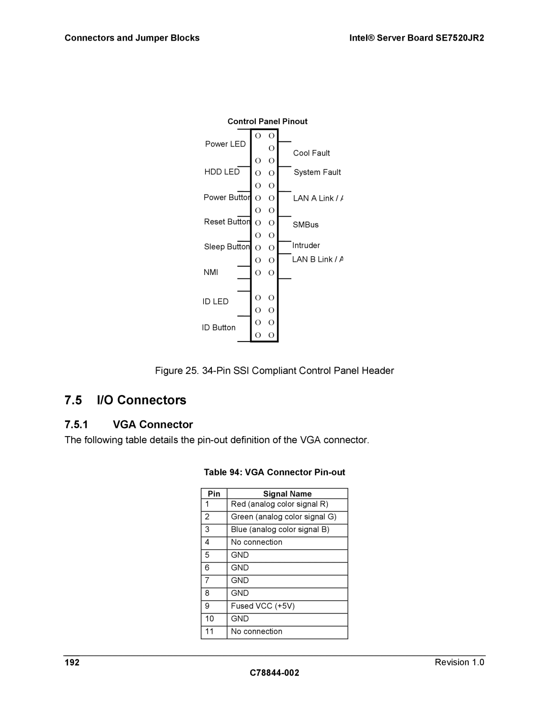 Intel SE7520JR2 manual I/O Connectors, VGA Connector Pin-out, 192, Control Panel Pinout 