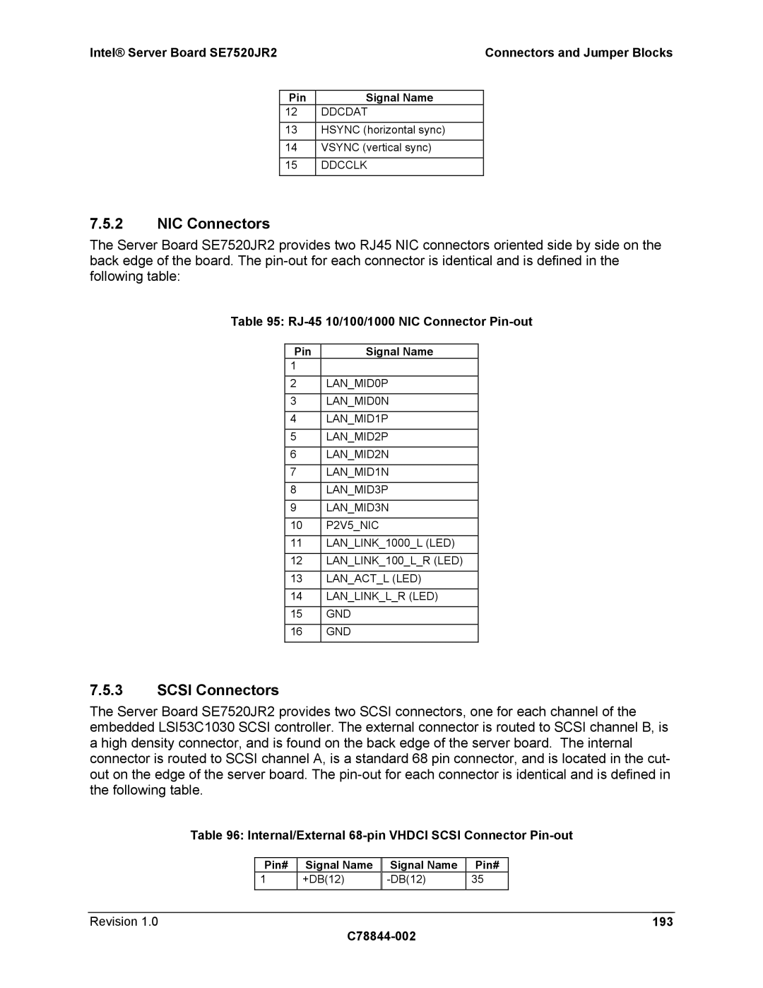 Intel SE7520JR2 manual NIC Connectors, Scsi Connectors, RJ-45 10/100/1000 NIC Connector Pin-out, Revision C78844-002 193 