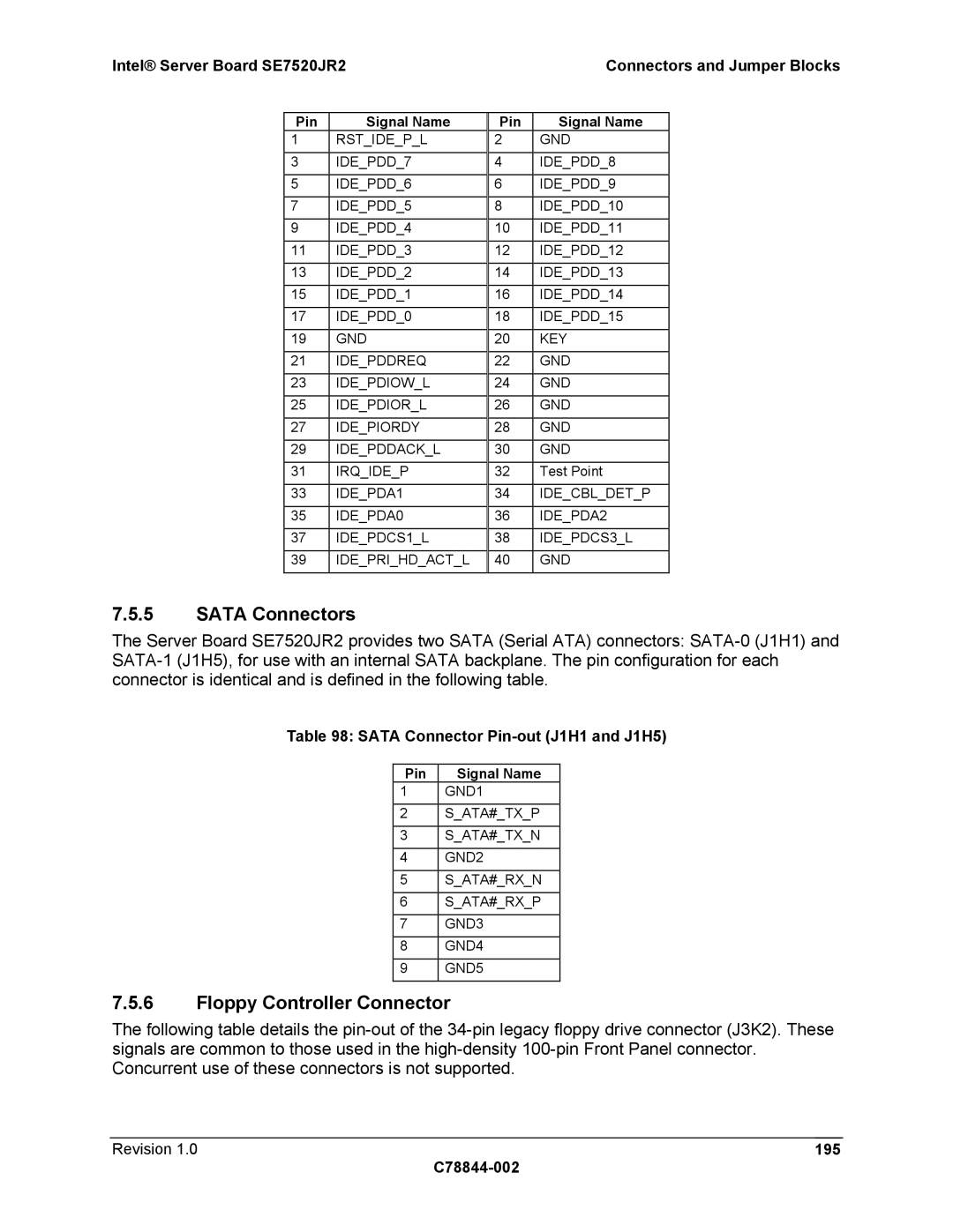Intel SE7520JR2 manual Sata Connectors, Floppy Controller Connector, Sata Connector Pin-out J1H1 and J1H5 