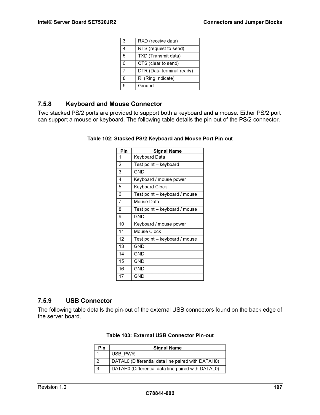 Intel SE7520JR2 manual Keyboard and Mouse Connector, USB Connector, Stacked PS/2 Keyboard and Mouse Port Pin-out 