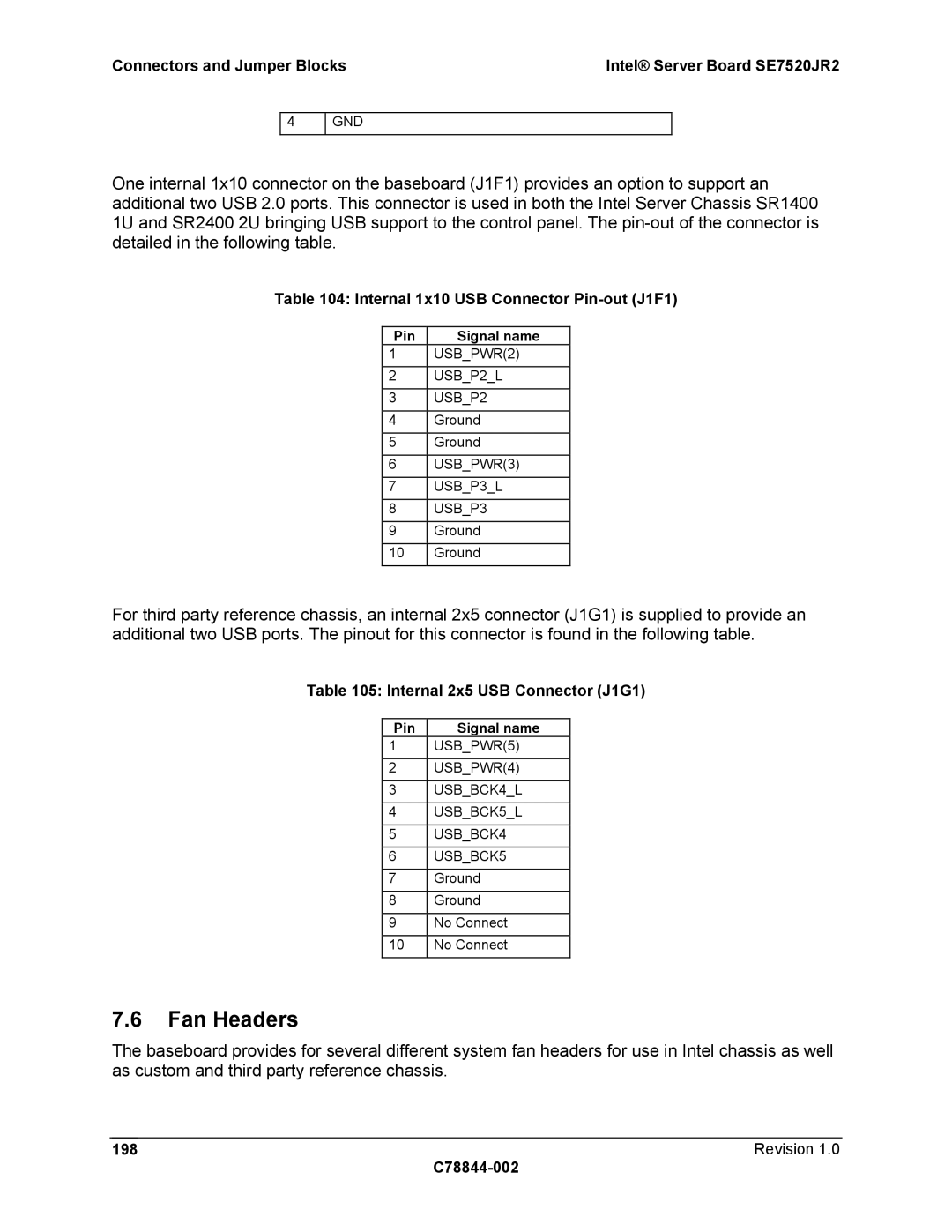 Intel SE7520JR2 manual Fan Headers, Internal 1x10 USB Connector Pin-out J1F1, Internal 2x5 USB Connector J1G1 