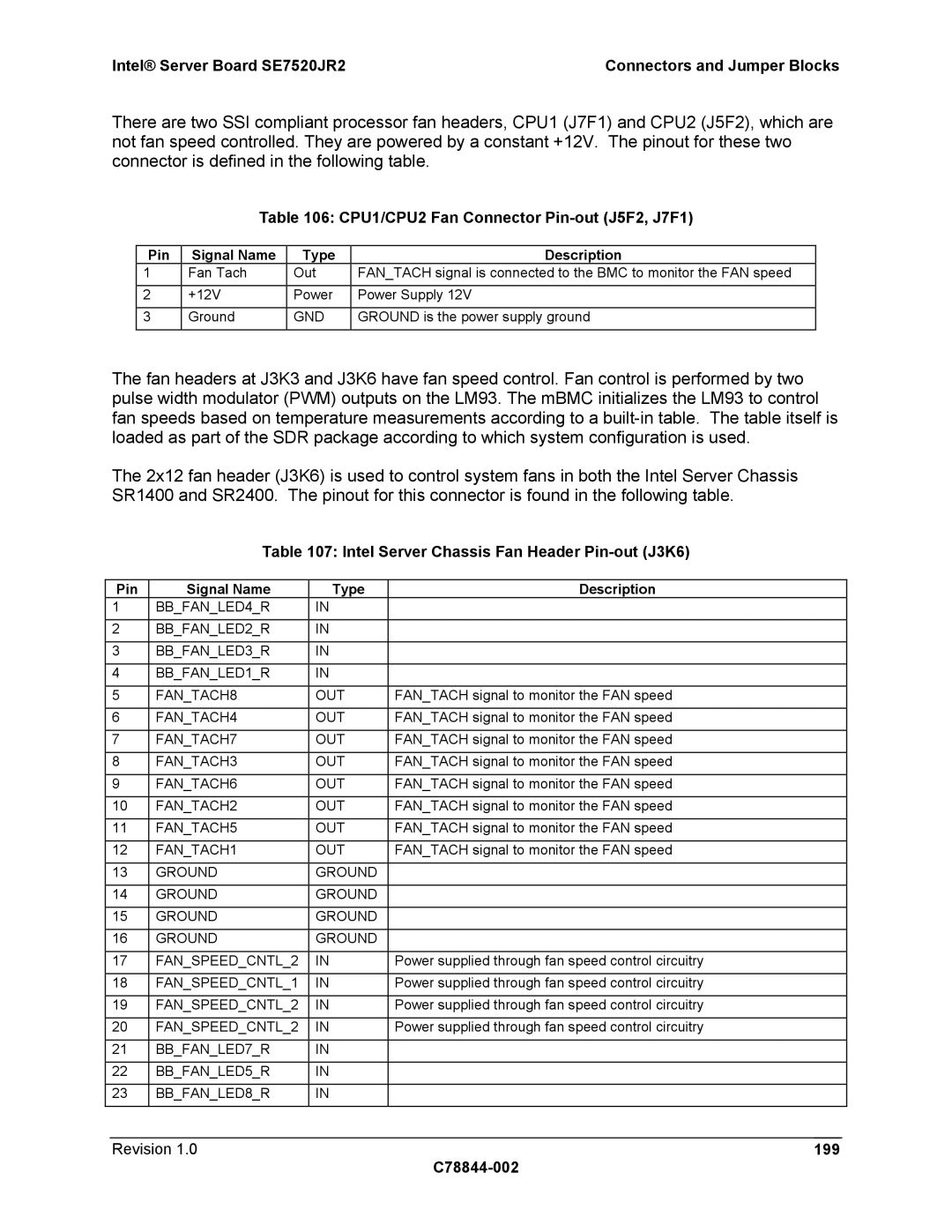 Intel SE7520JR2 manual CPU1/CPU2 Fan Connector Pin-out J5F2, J7F1, Intel Server Chassis Fan Header Pin-out J3K6 