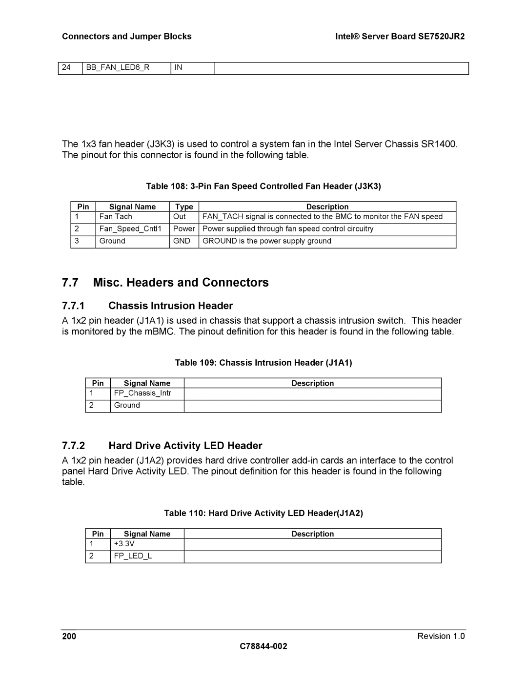 Intel SE7520JR2 manual Misc. Headers and Connectors, Chassis Intrusion Header, Hard Drive Activity LED Header 