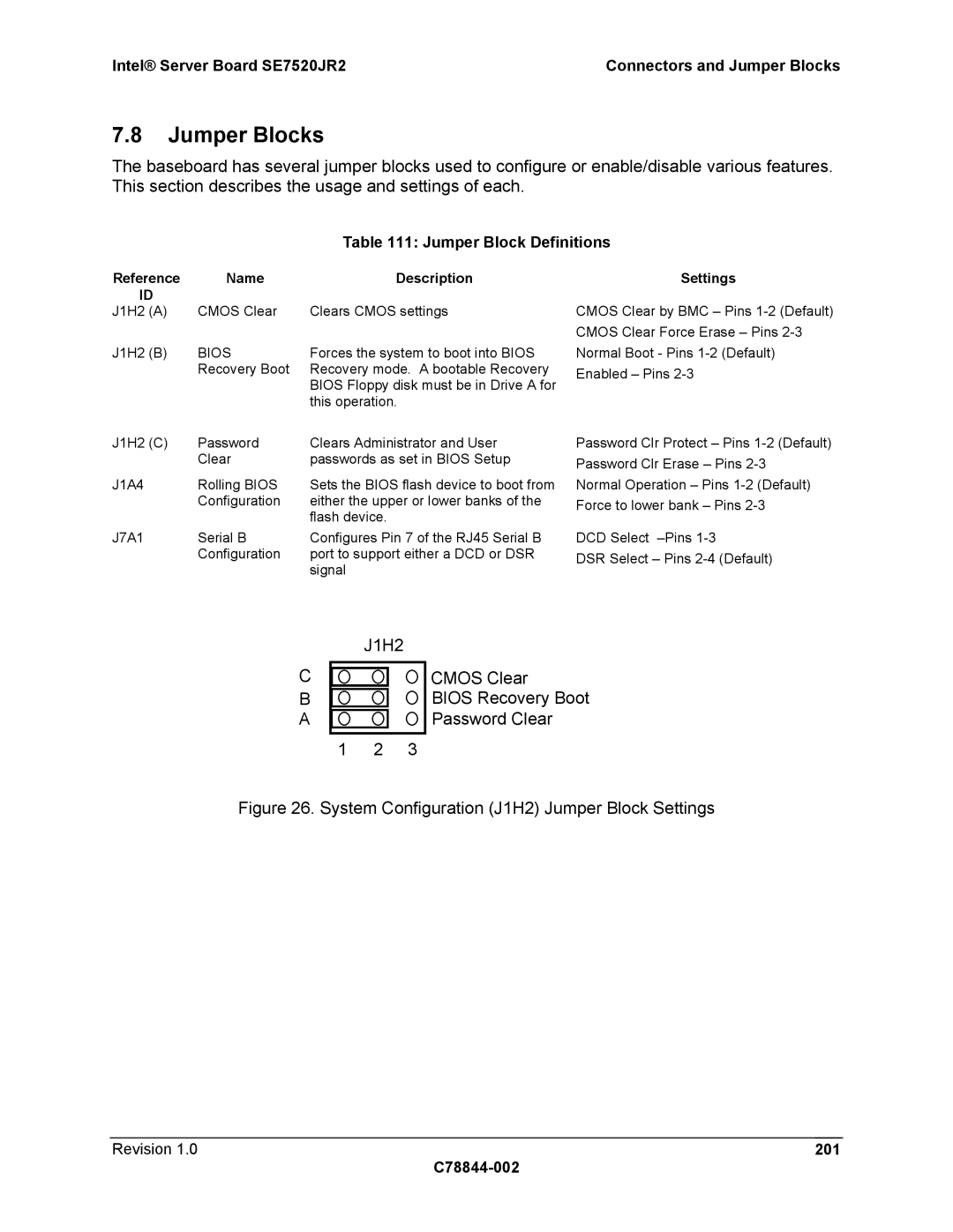 Intel SE7520JR2 Jumper Blocks, Jumper Block Definitions, Revision 201 C78844-002, Reference Name Description, Settings 