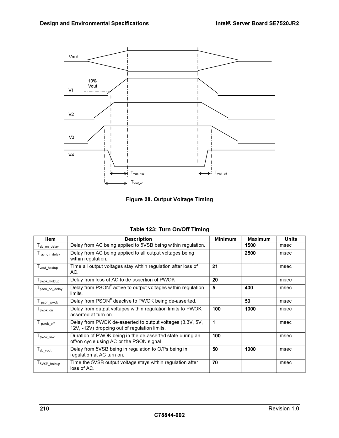 Intel SE7520JR2 manual Revision C78844-002, 1500, 2500, 100 1000 