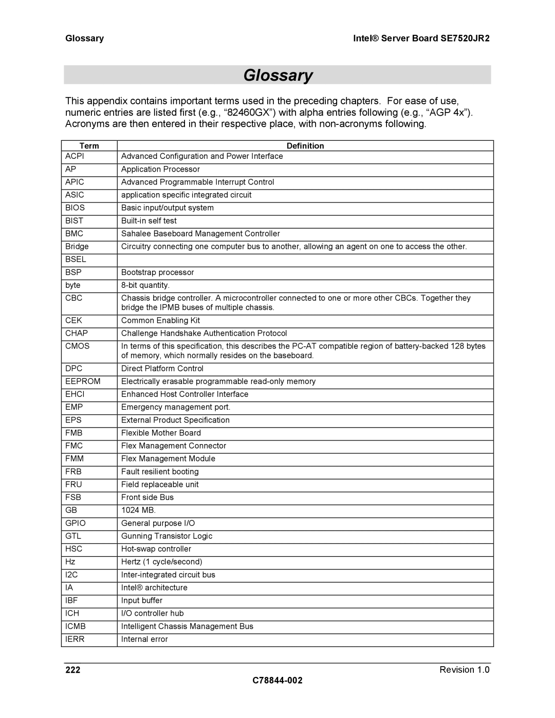 Intel manual Glossary Intel Server Board SE7520JR2, 222, Term Definition 