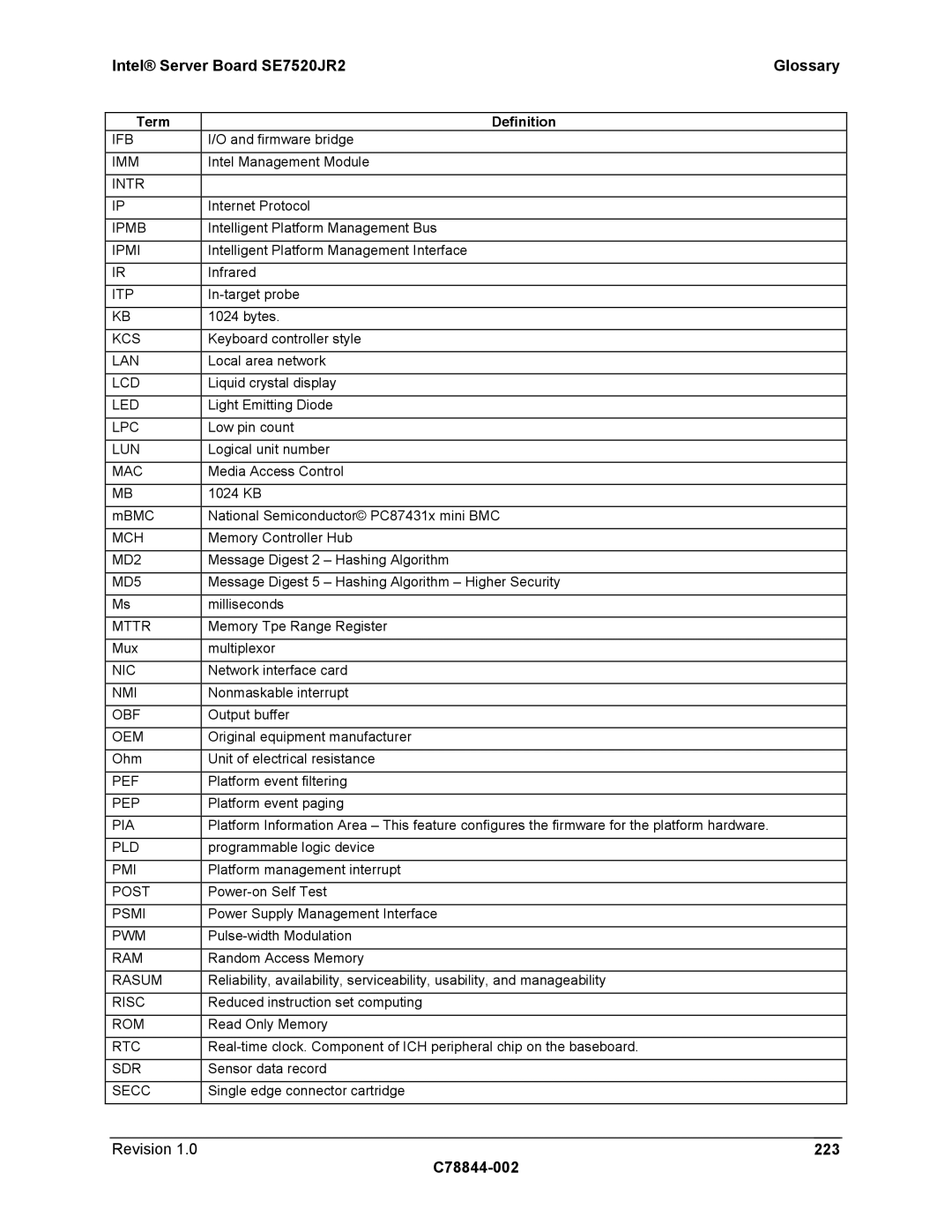 Intel manual Intel Server Board SE7520JR2 Glossary, C78844-002 223 