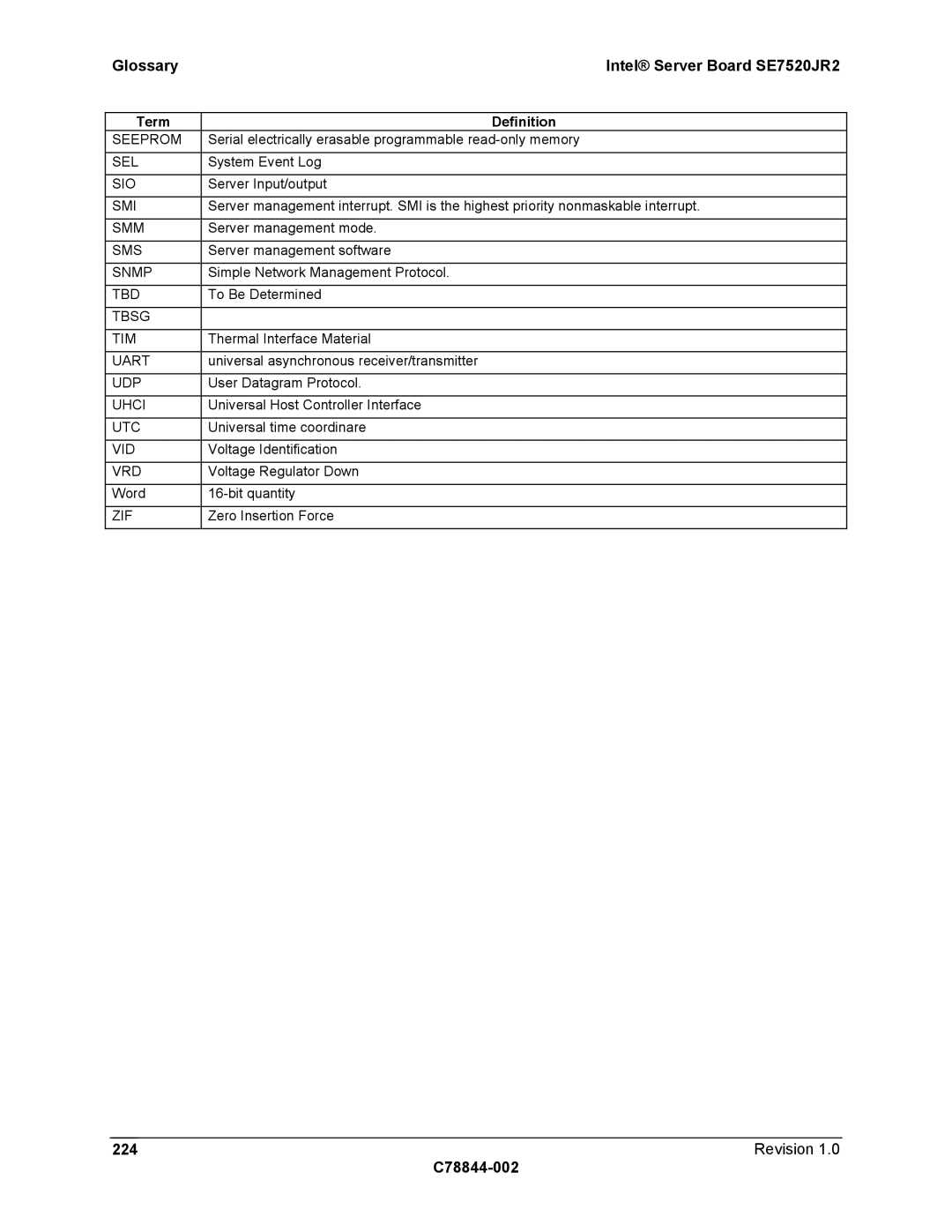 Intel SE7520JR2 manual Revision C78844-002 