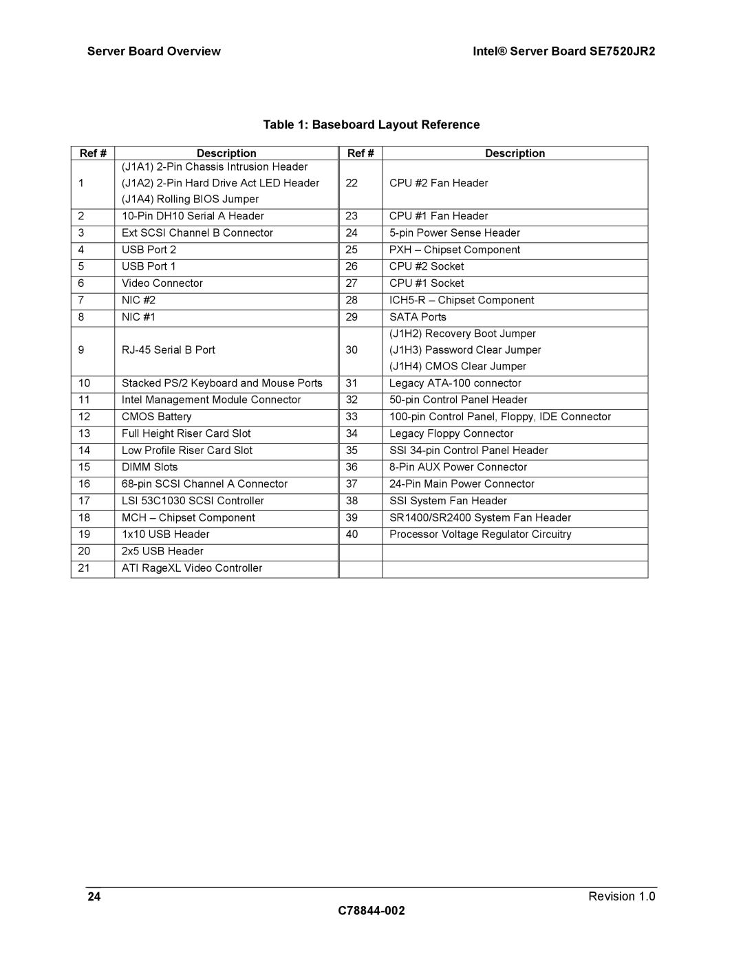 Intel SE7520JR2 manual Ref # Description 