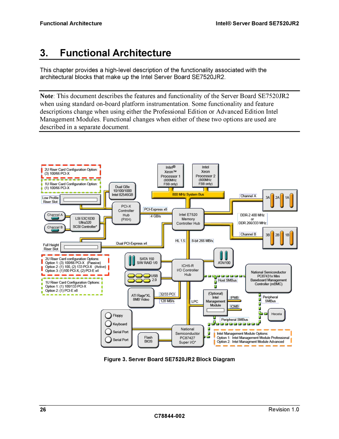 Intel Functional Architecture Intel Server Board SE7520JR2, Server Board SE7520JR2 Block Diagram Revision C78844-002 