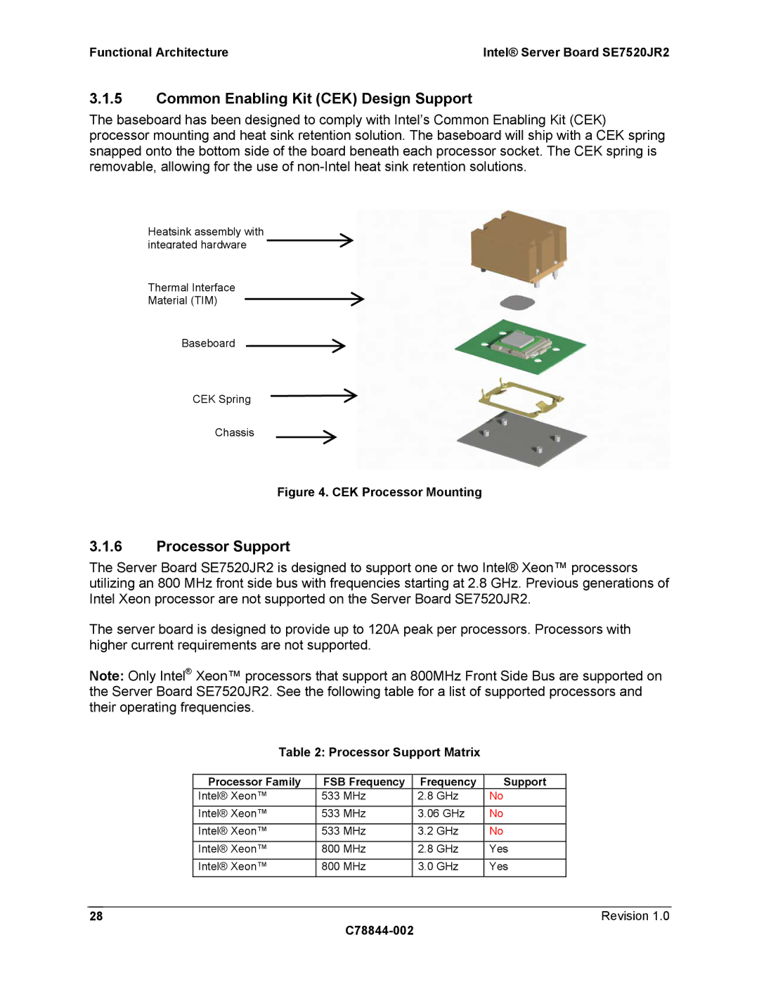 Intel SE7520JR2 manual Common Enabling Kit CEK Design Support, Processor Support Matrix 