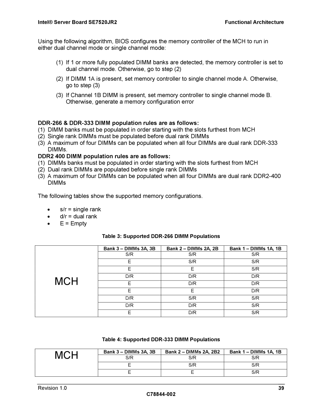 Intel SE7520JR2 DDR-266 & DDR-333 Dimm population rules are as follows, DDR2 400 Dimm population rules are as follows 