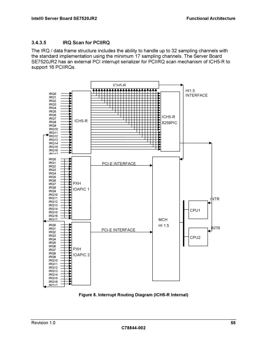 Intel SE7520JR2 manual IRQ Scan for Pciirq, ICH5-R PXH Ioapic PCI-E Interface, CPU1 MCH Intr CPU2 