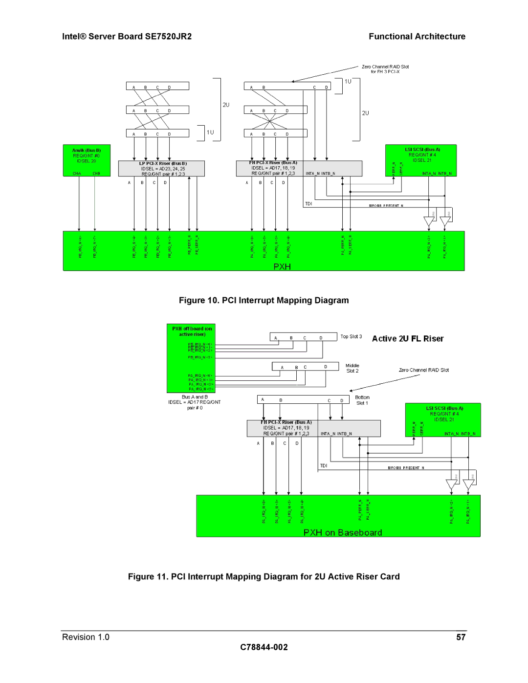 Intel SE7520JR2 manual PCI Interrupt Mapping Diagram 