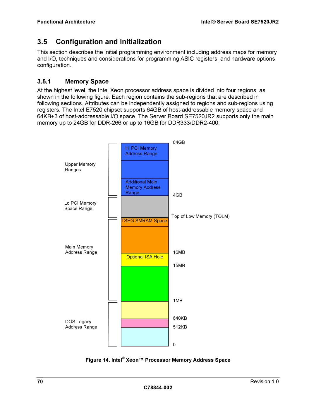 Intel SE7520JR2 manual Configuration and Initialization, Memory Space, 1MB 