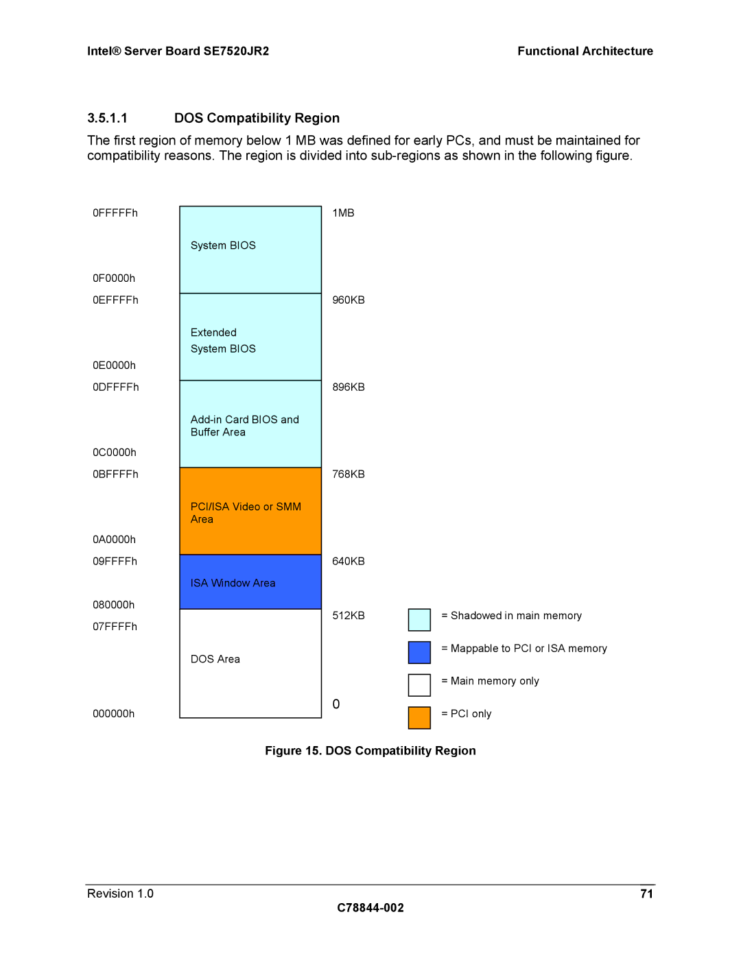 Intel SE7520JR2 manual DOS Compatibility Region Revision C78844-002 