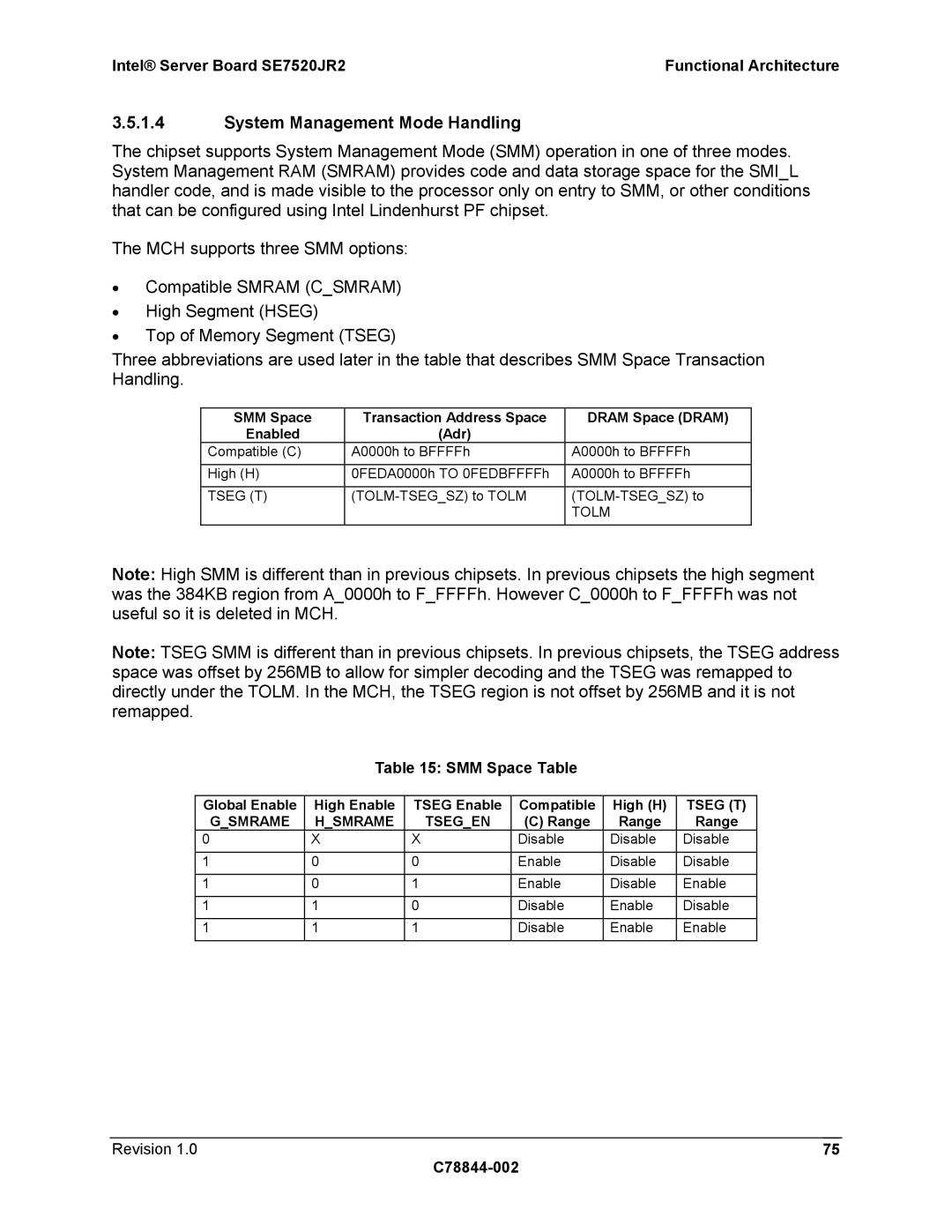 Intel SE7520JR2 System Management Mode Handling, SMM Space Table, Global Enable High Enable Tseg Enable Compatible High H 