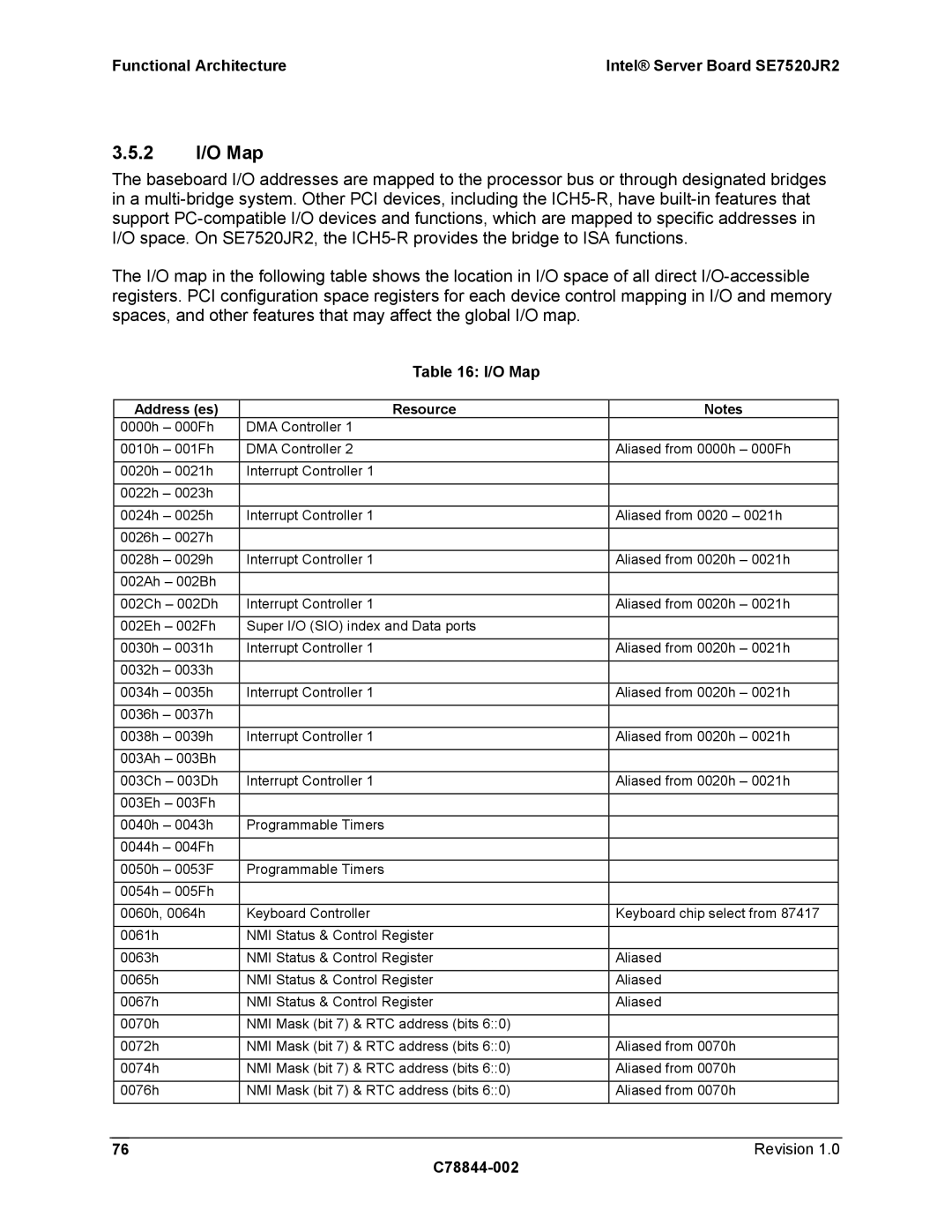 Intel SE7520JR2 manual 2 I/O Map, Address es Resource 