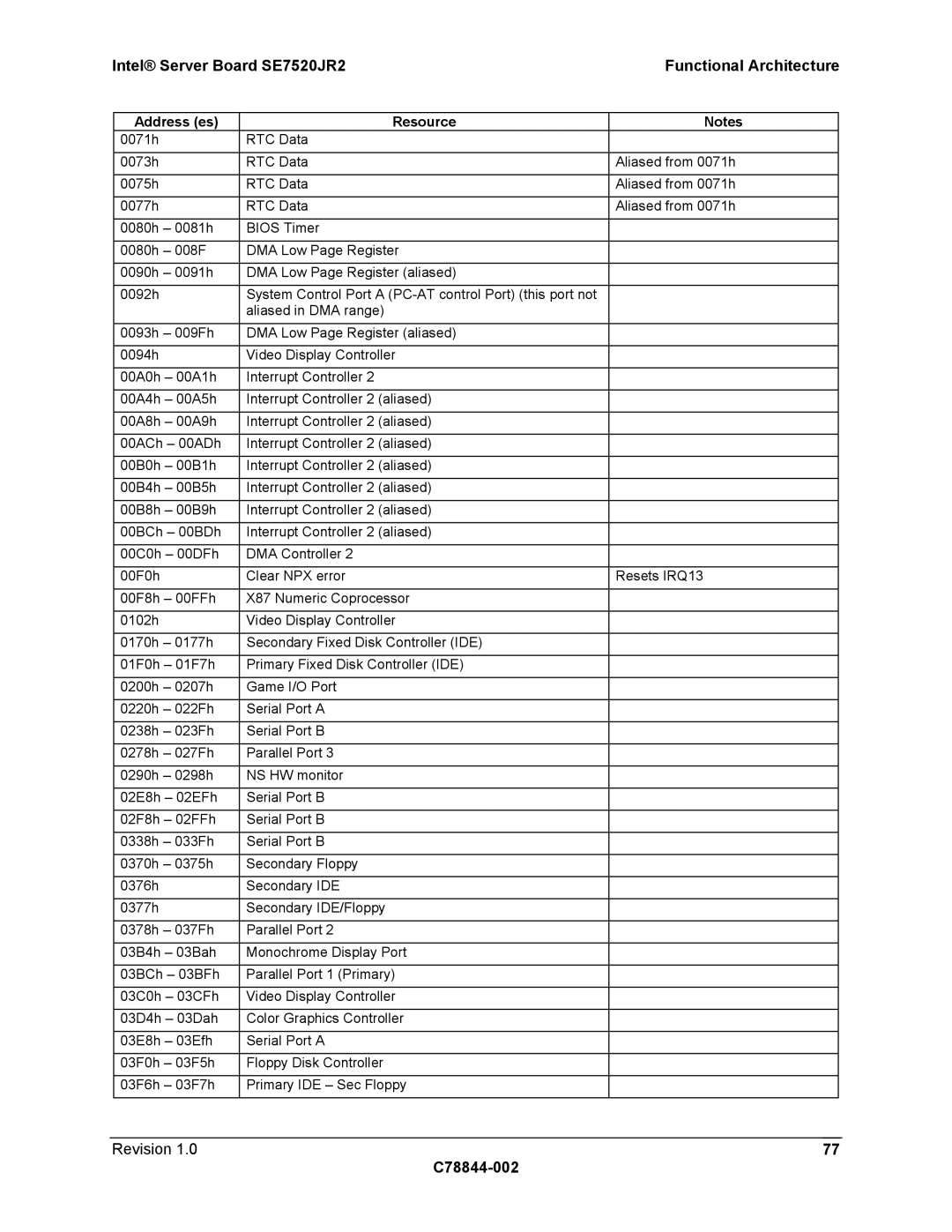 Intel SE7520JR2 manual Revision 