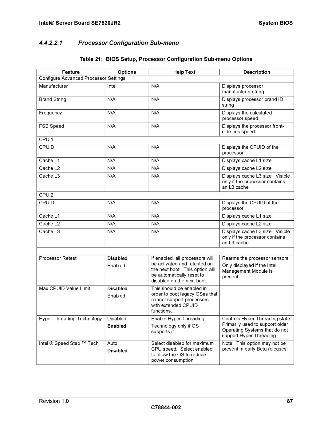 Intel SE7520JR2 manual Bios Setup, Processor Configuration Sub-menu Options, CPU Cpuid, Disabled 