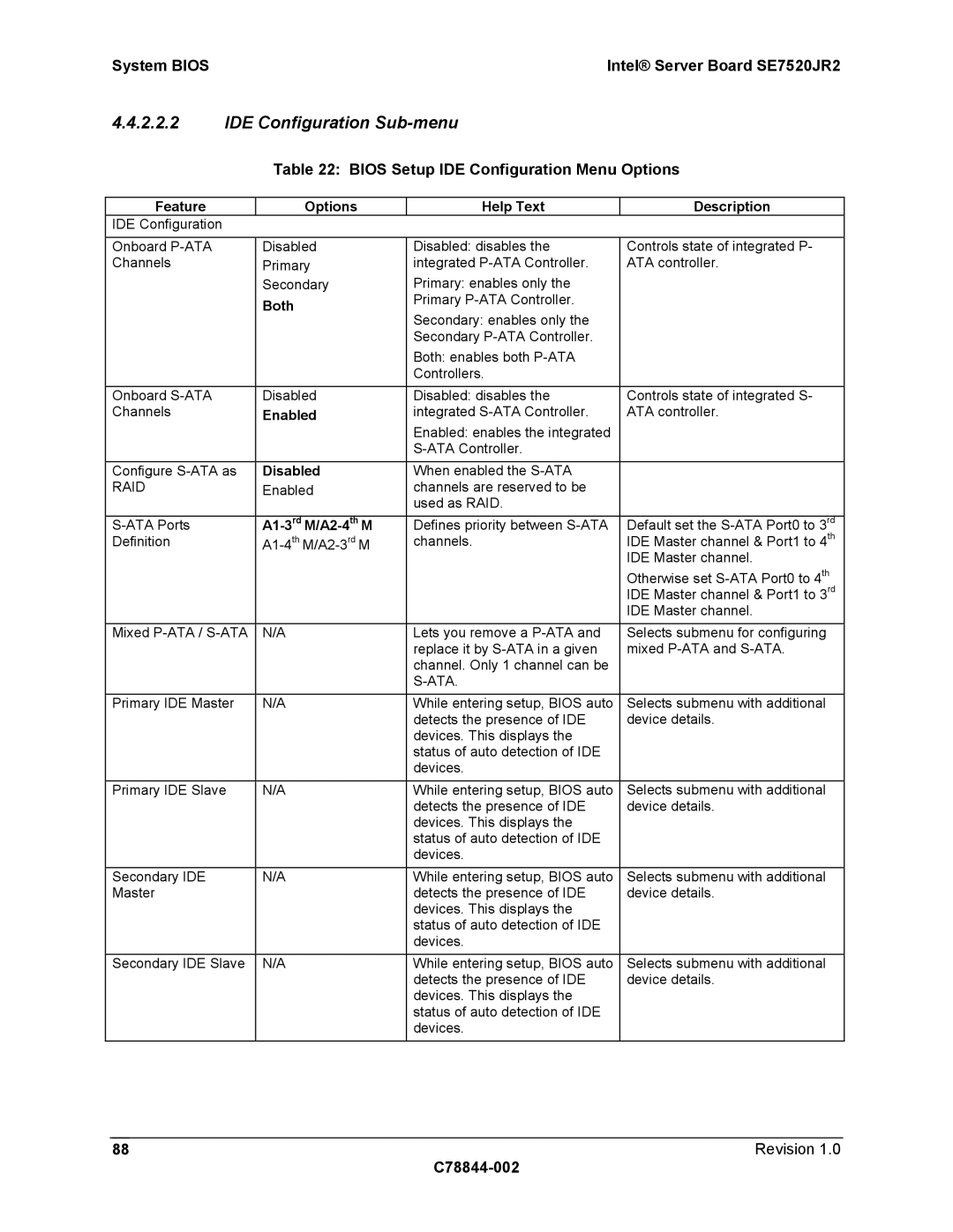 Intel SE7520JR2 manual IDE Configuration Sub-menu, Bios Setup IDE Configuration Menu Options, Both, A1-3rdM/A2-4thM 