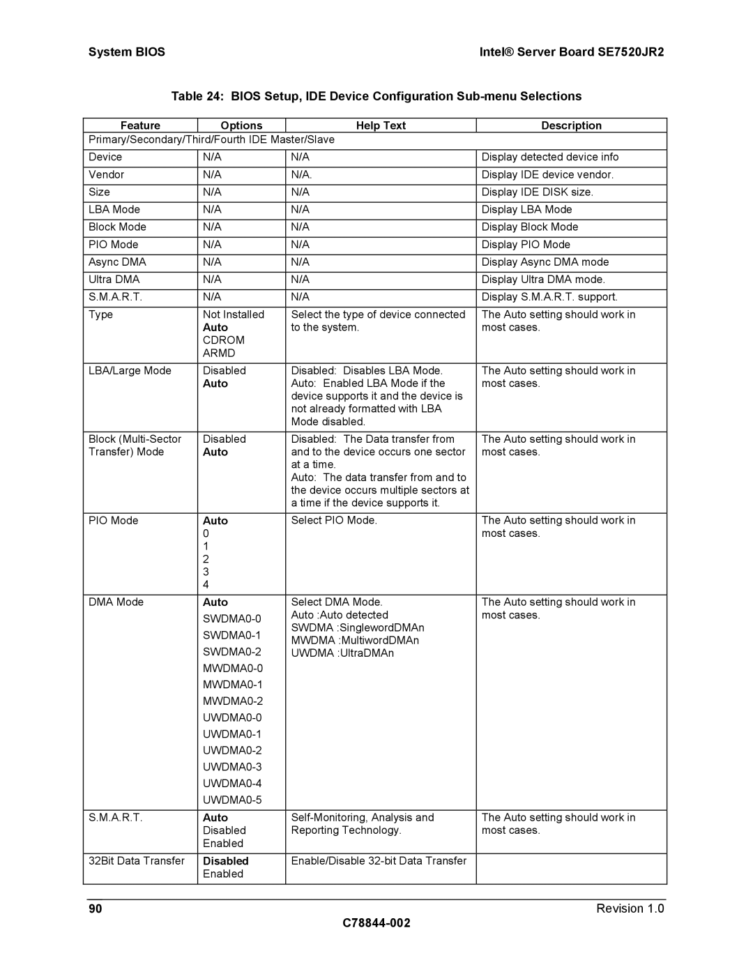 Intel SE7520JR2 manual Auto, Cdrom Armd, SWDMA0-0, SWDMA0-1, SWDMA0-2 