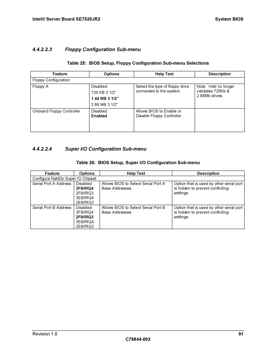 Intel SE7520JR2 manual Floppy Configuration Sub-menu, Super I/O Configuration Sub-menu 