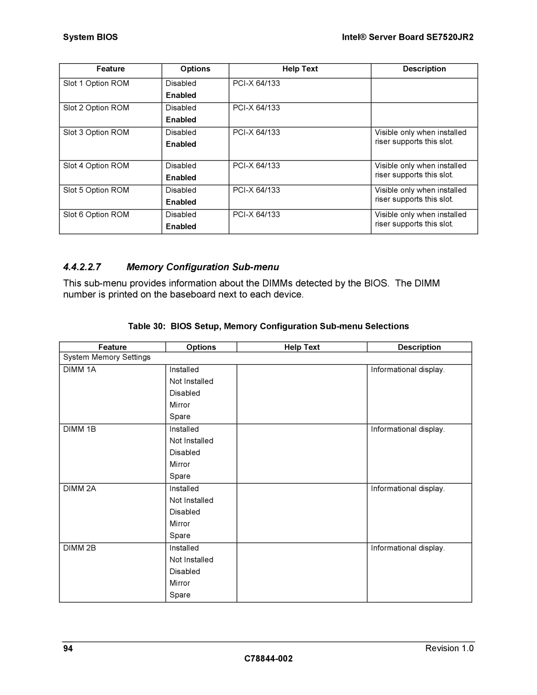 Intel SE7520JR2 manual Bios Setup, Memory Configuration Sub-menu Selections 