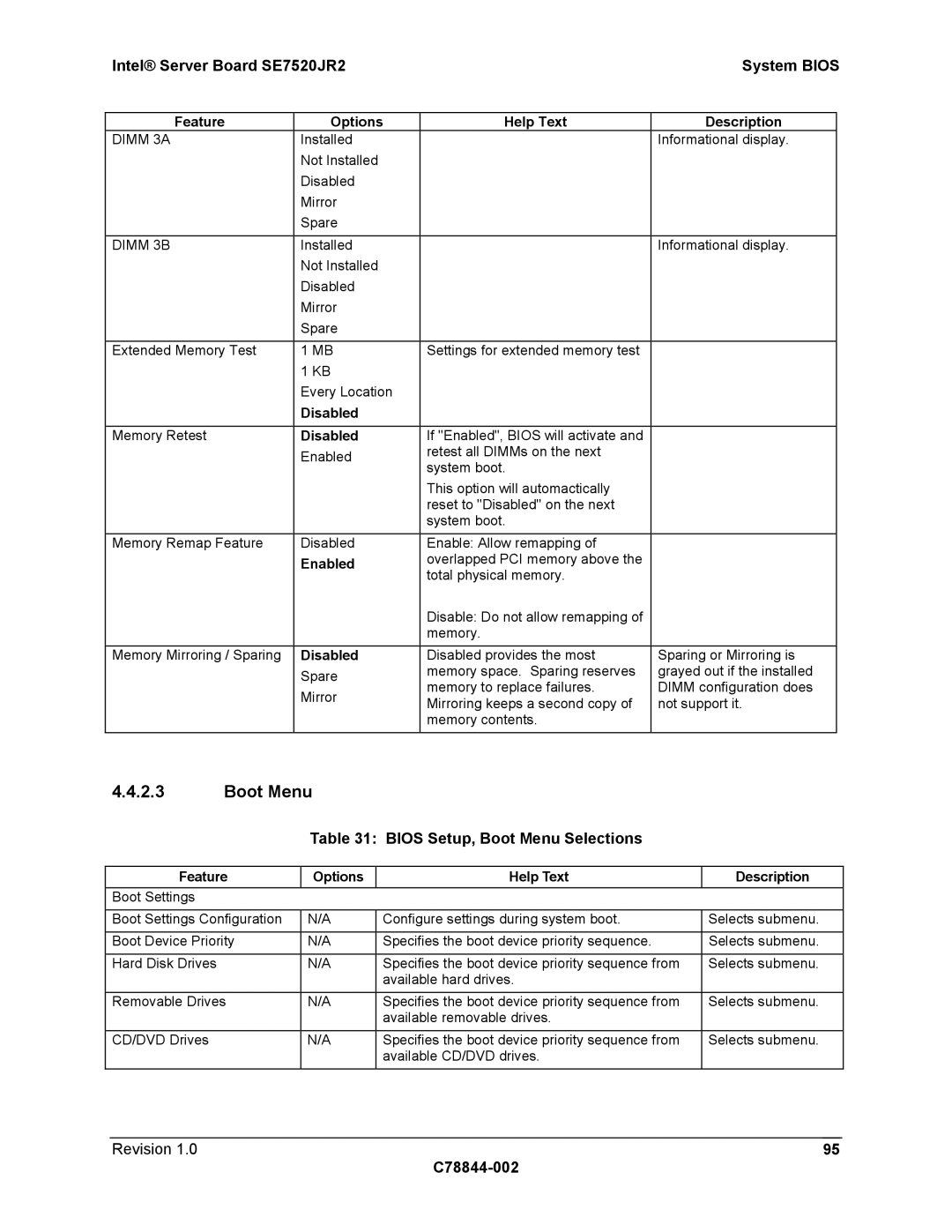 Intel SE7520JR2 manual Bios Setup, Boot Menu Selections, Dimm 3A, Dimm 3B 