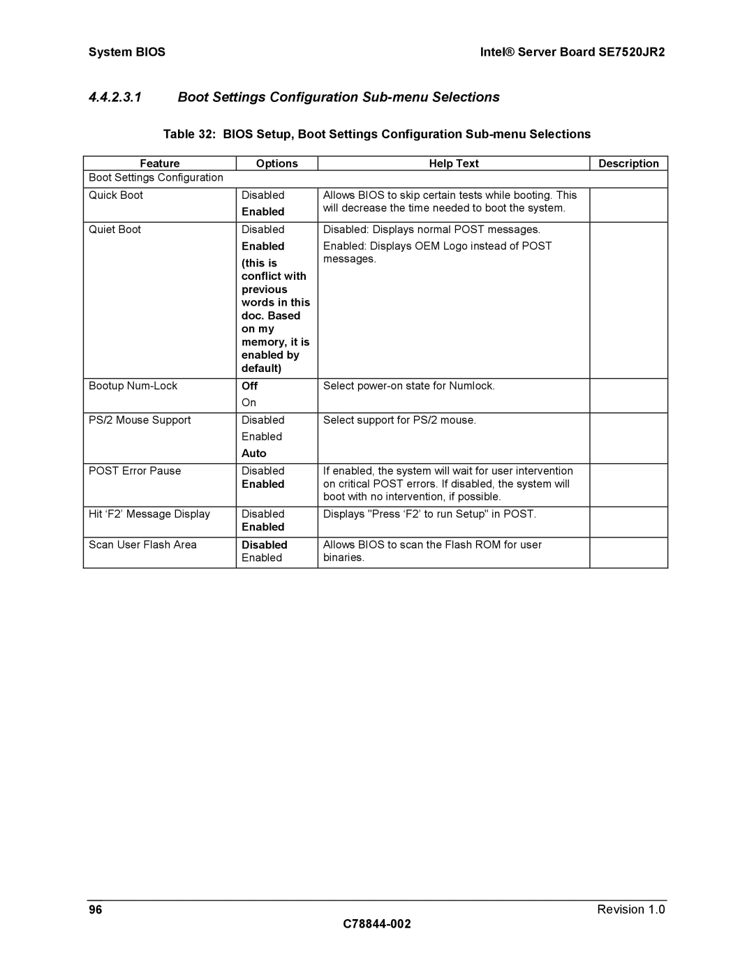 Intel SE7520JR2 manual Boot Settings Configuration Sub-menu Selections, This is, Off 