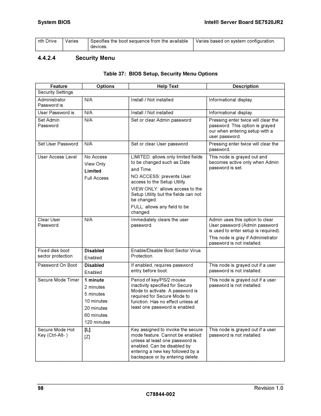Intel SE7520JR2 manual Bios Setup, Security Menu Options, Limited, Minute 