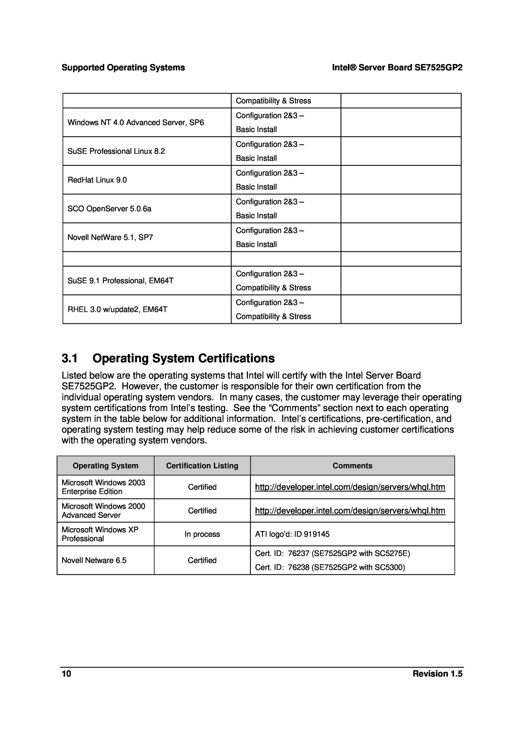 Intel SE7525GP2 manual 3.1Operating System Certifications, Supported Operating Systems 