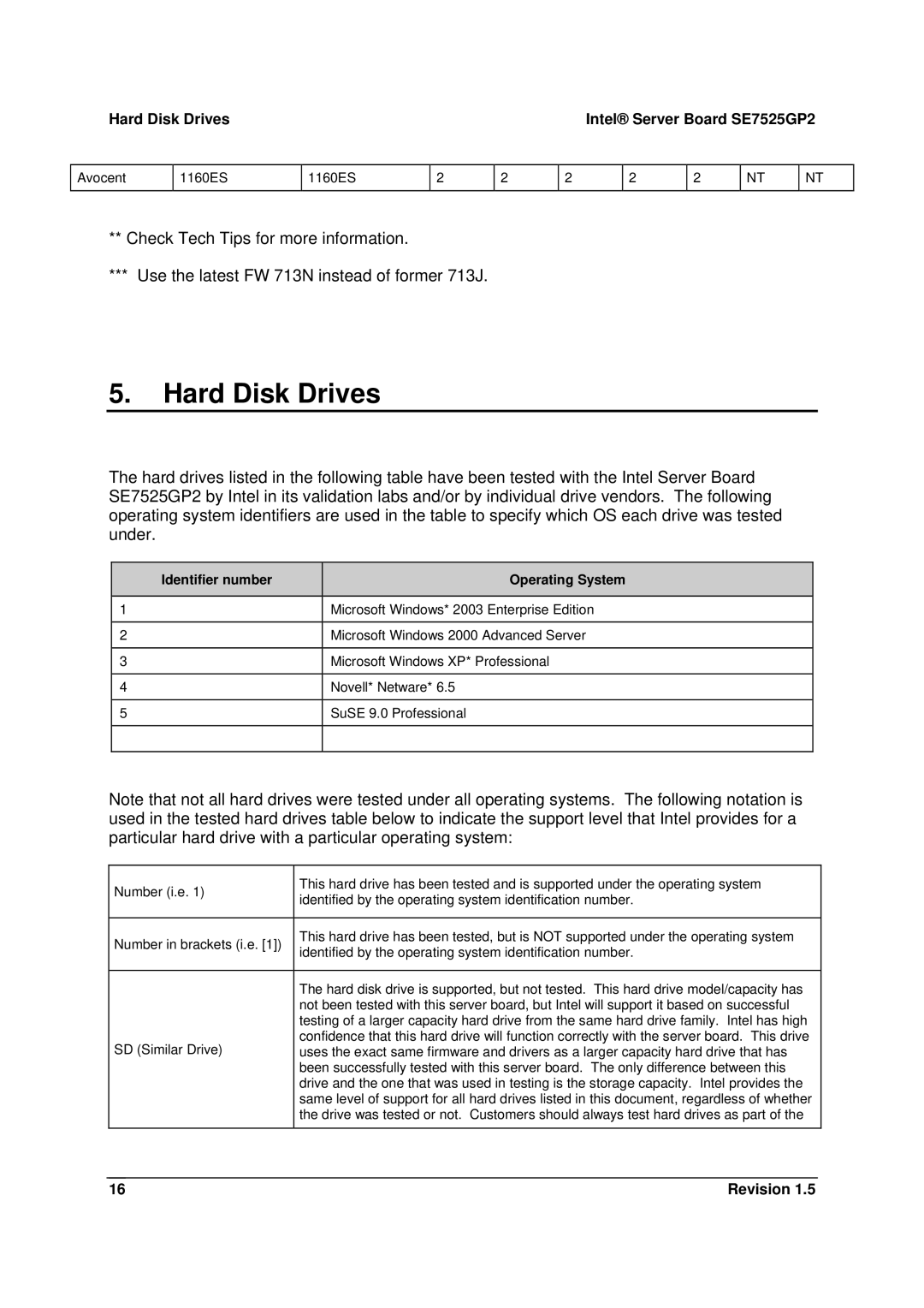 Intel SE7525GP2 manual Hard Disk Drives, Identifier number Operating System 