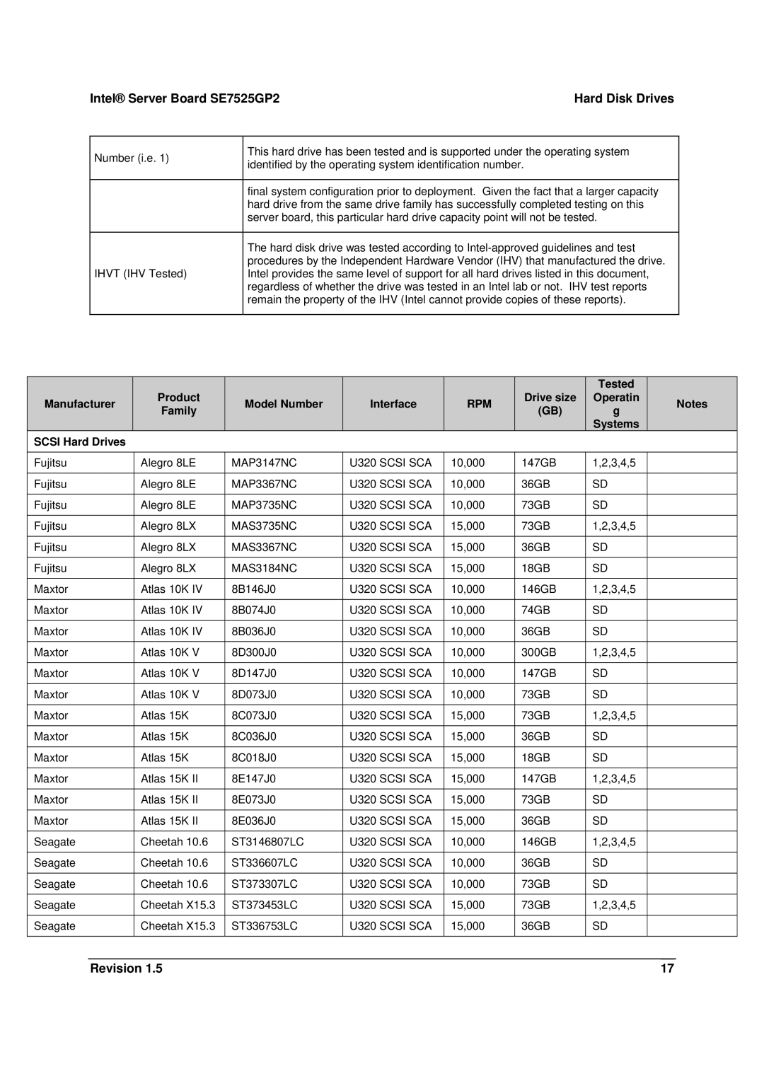 Intel manual Intel Server Board SE7525GP2 Hard Disk Drives, Tested Manufacturer Product Model Number Interface 