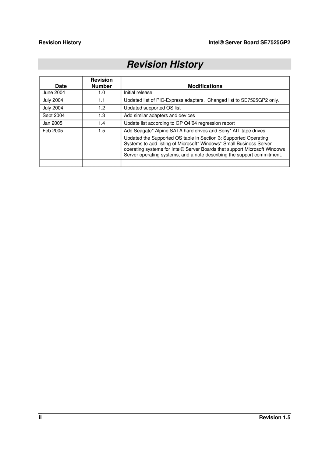 Intel manual Revision HistoryIntel Server Board SE7525GP2, Revision Date Number Modifications 