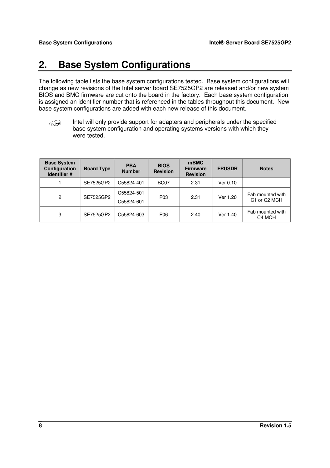 Intel SE7525GP2 manual Base System Configurations, MBMC Configuration Board Type Firmware, Revision Identifier # 