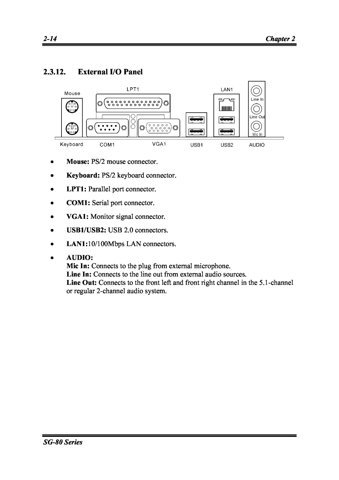 Intel SG-80, SG-81 user manual External I/O Panel 