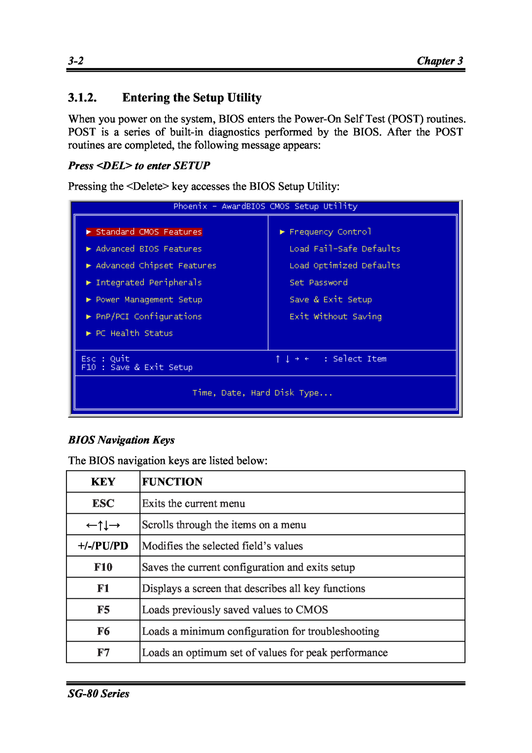 Intel SG-80, SG-81 user manual Entering the Setup Utility, Function, ←↑↓→, +/-/Pu/Pd 