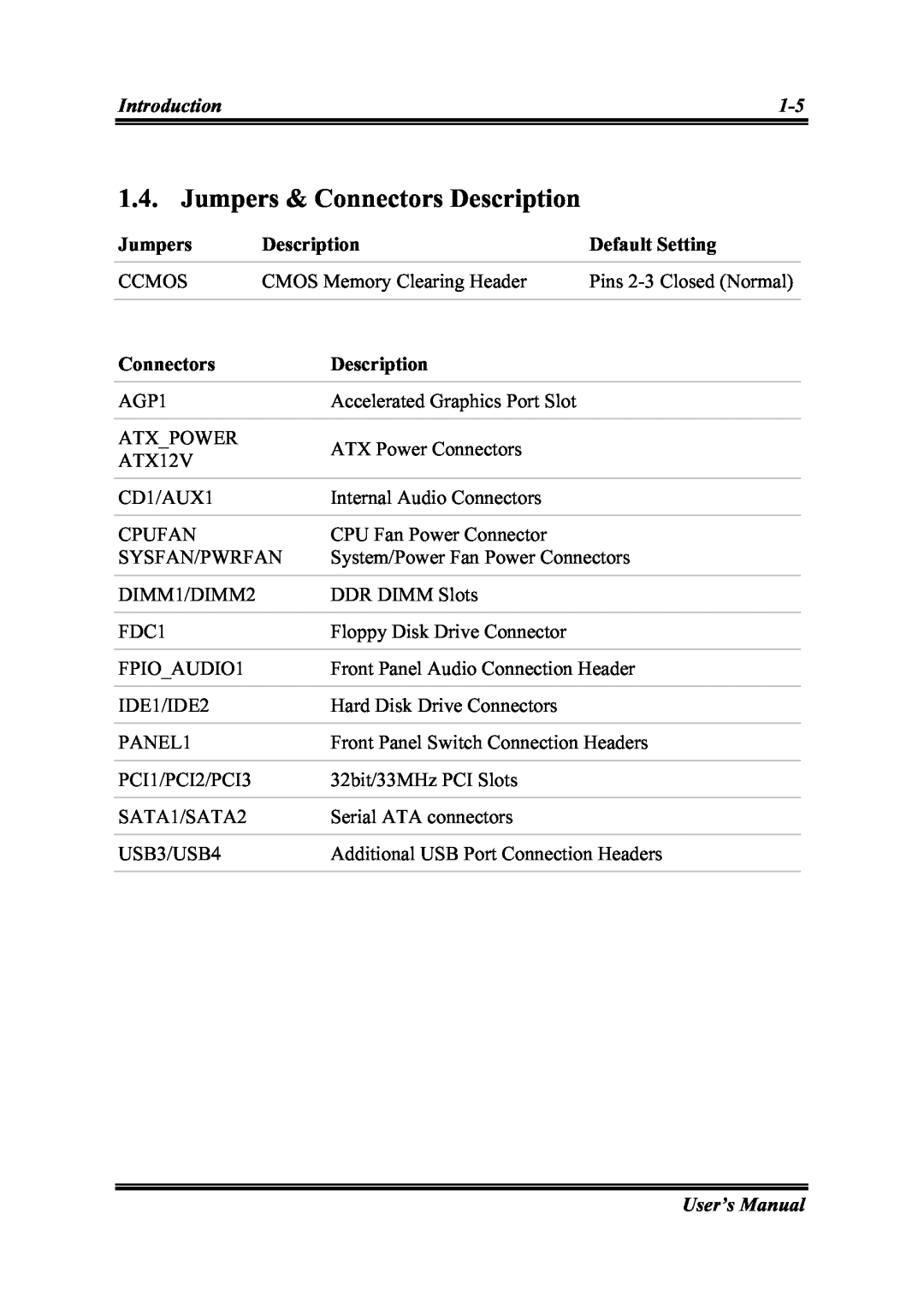 Intel SG-81, SG-80 user manual Jumpers & Connectors Description 