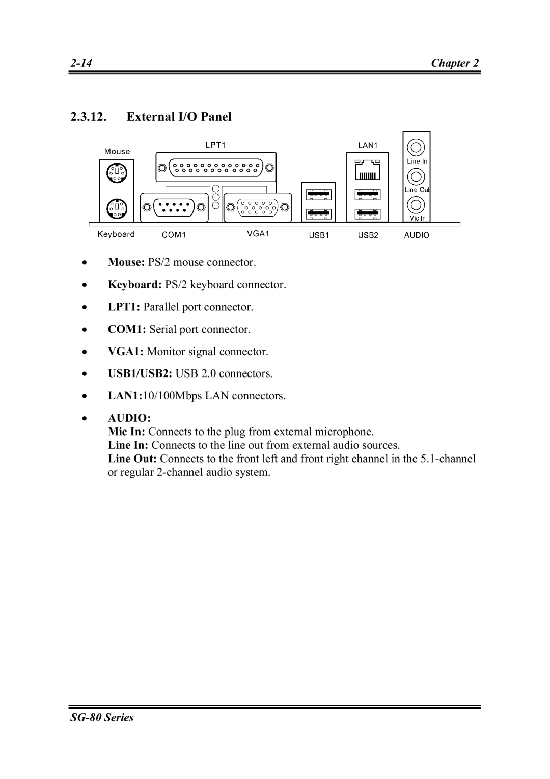 Intel SG-80, SG-81 user manual External I/O Panel 