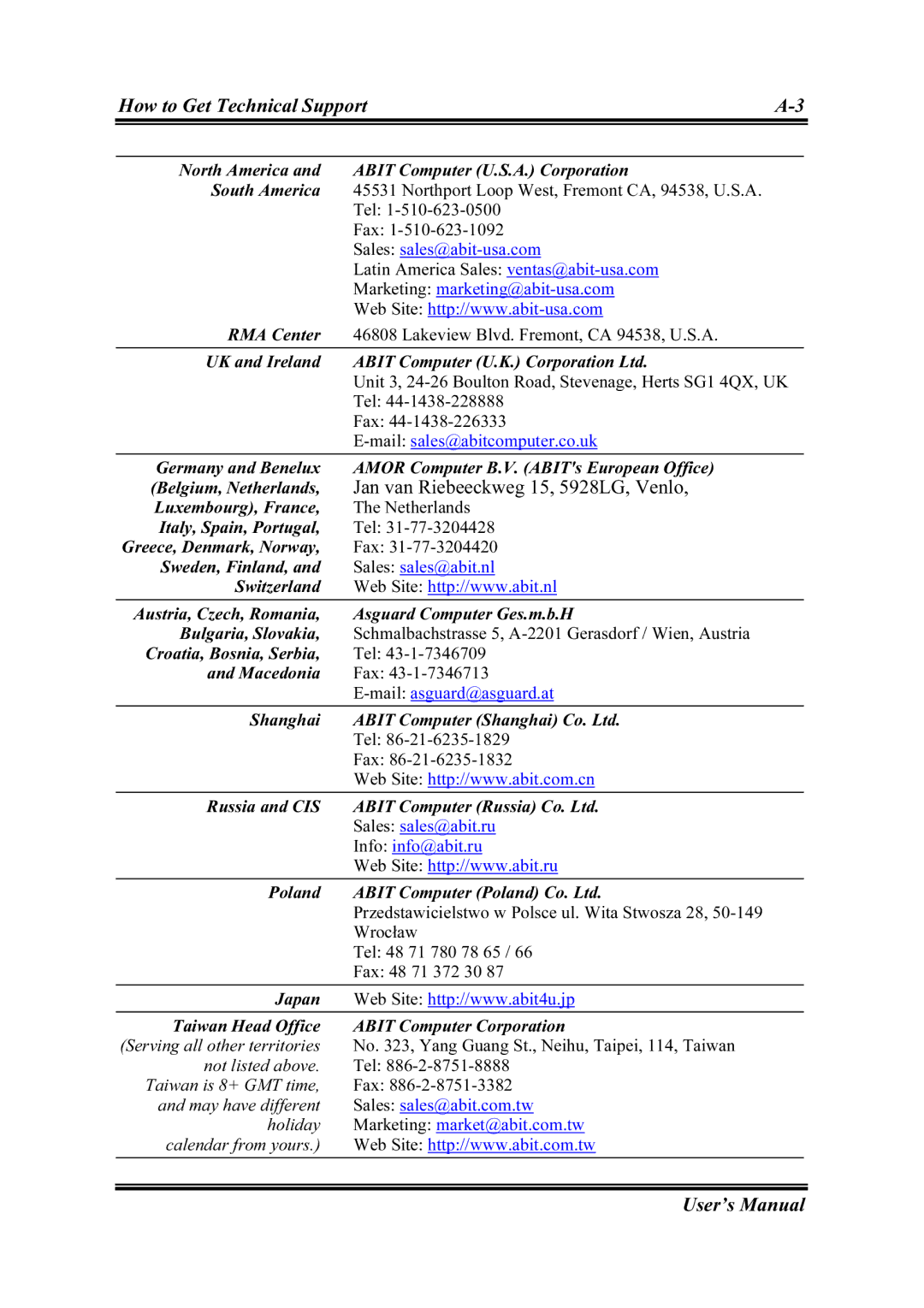 Intel SG-81, SG-80 user manual Jan van Riebeeckweg 15, 5928LG, Venlo 