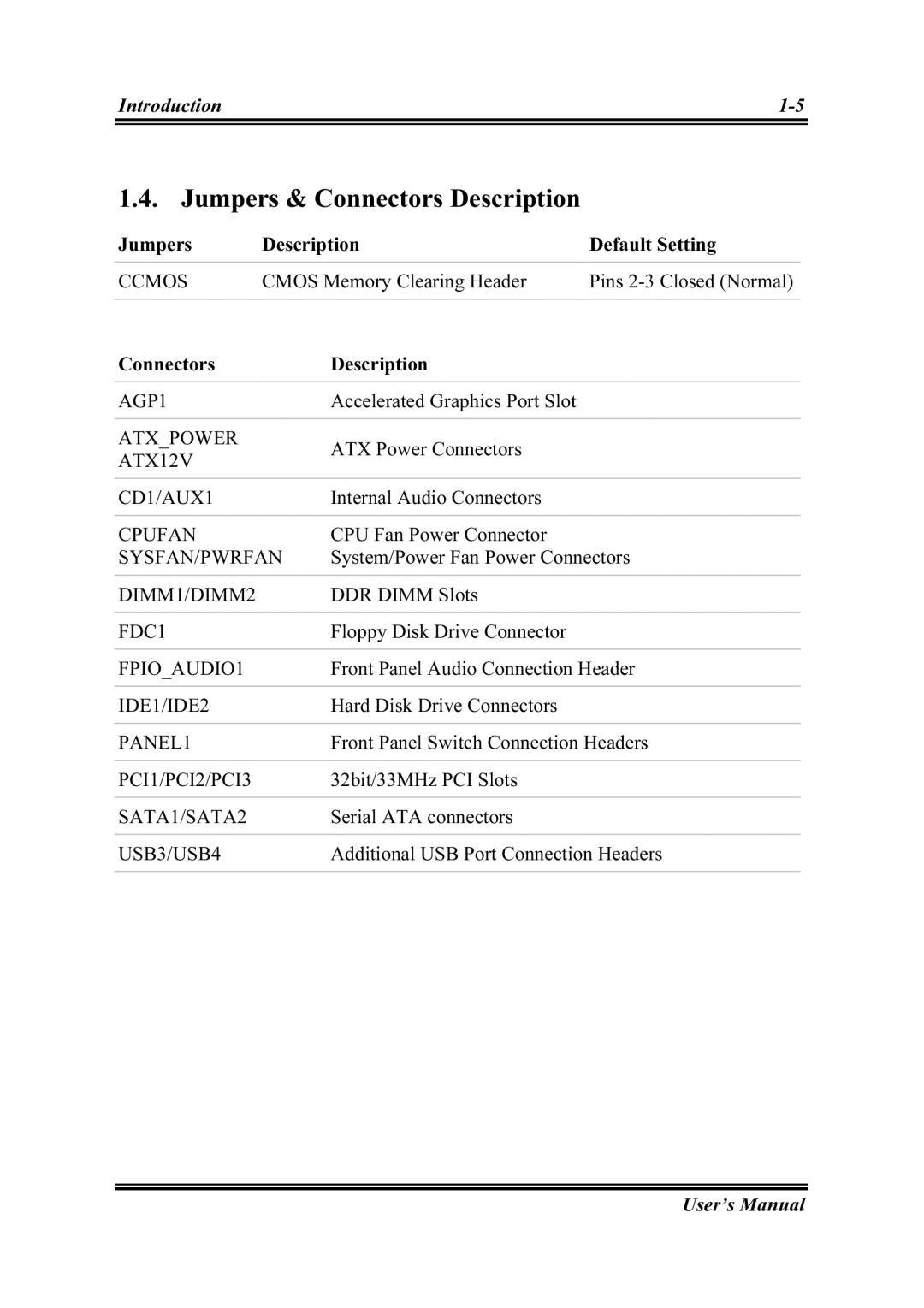 Intel SG-81, SG-80 user manual Jumpers & Connectors Description, Jumpers Description Default Setting 